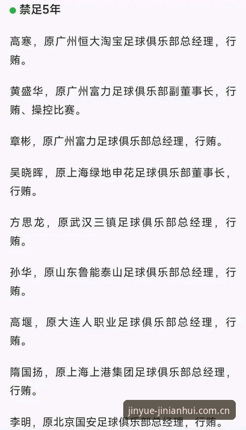 中国足协第三批禁足名单实用解读：金年会体育带你了解背后的行业影响