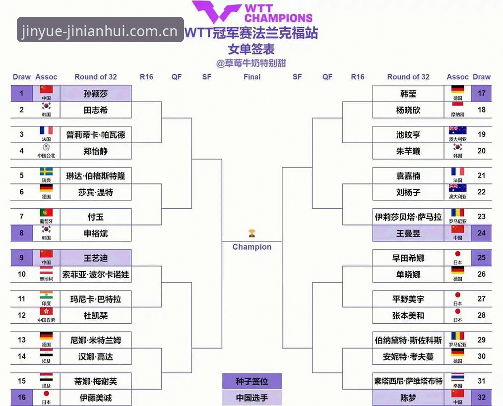 金年会服务保障怎么样 法网女单签表解读指南:金年会体育带你看懂中国金花首轮对阵与晋级路线